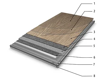 Allura click Flexcore product construction numbers