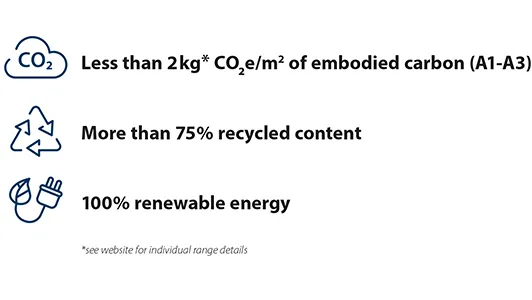 Tessera Evolve 3 sustainability criteria