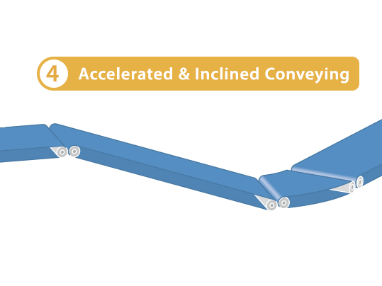 Accelerated and inclined conveying