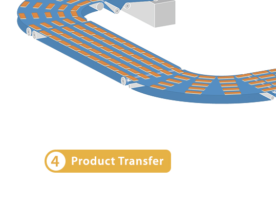 4. Product Transfer