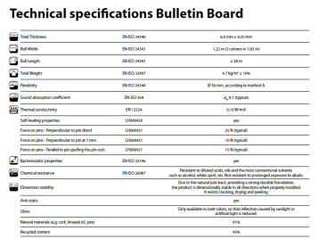 Tabla de especificaciones técnicas del Bulletin Board