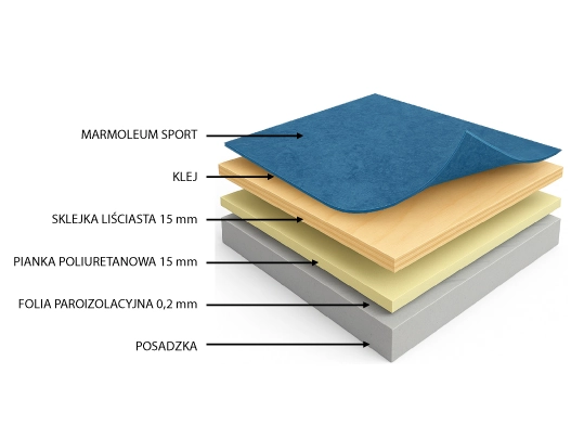 marmoleum sport fix warstwy