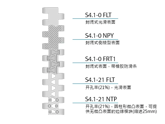 Design characteristics S4.1 CN