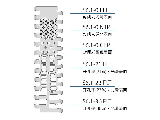 Design characteristics S6.1 CN