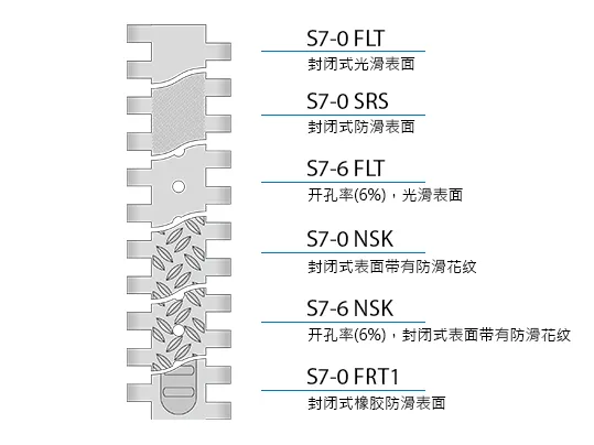 Design characteristics S7 CN