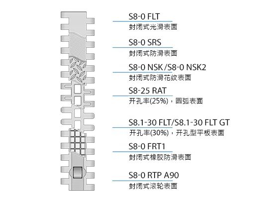 Design characteristics S8/8.1 CN