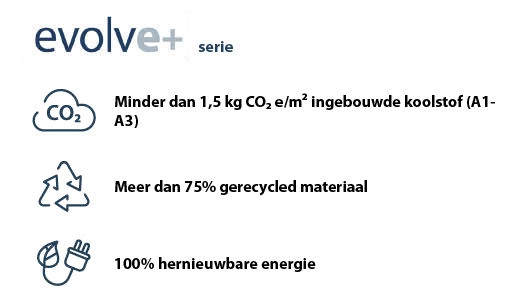 evolve+ serie criteria