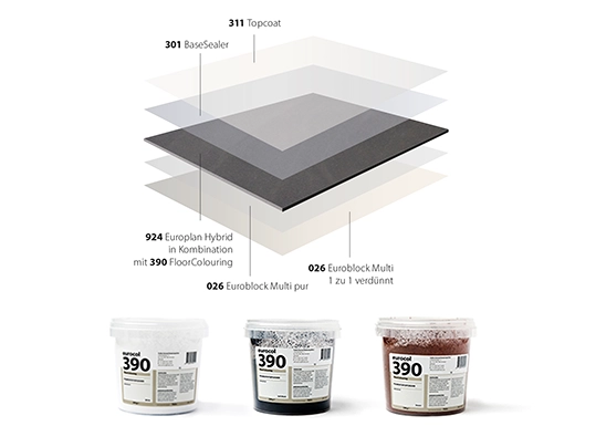 FloorColouring_Schichtaufbau + 390 Dosen