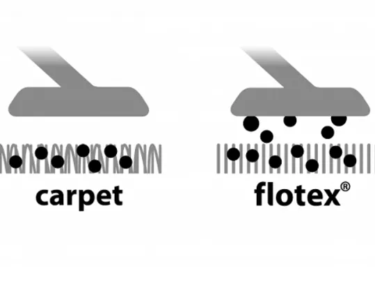 Difference carpet and flotex