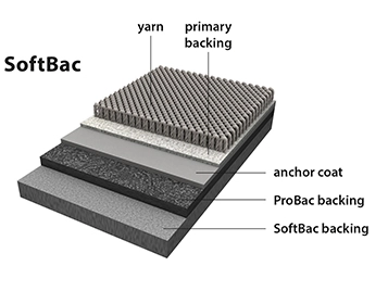 Tessera SOFTbac cross section