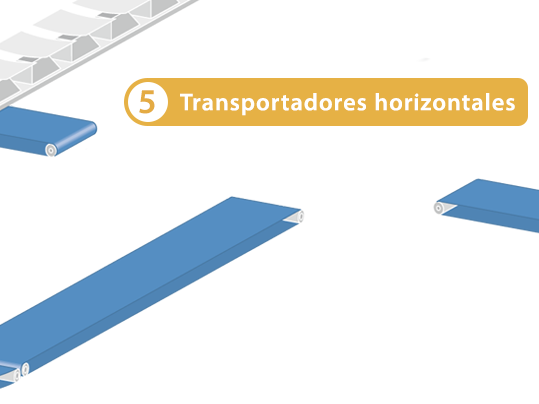 Transportadores horizontales
