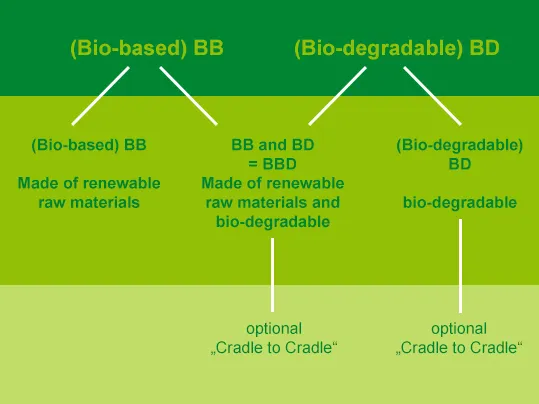 BioBelt Produktreihen EN