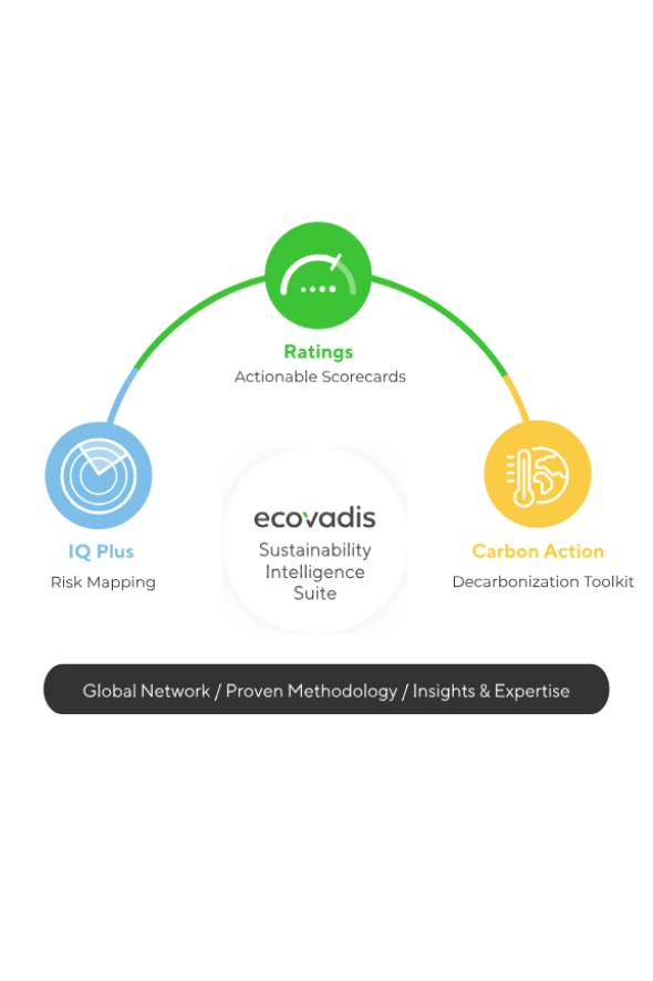 EcoVadis