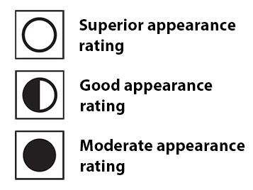 Soiling behaviour - appearance rating