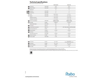 Enduro technical specifications table 