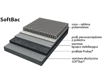 SoftBac budowa wykładziny