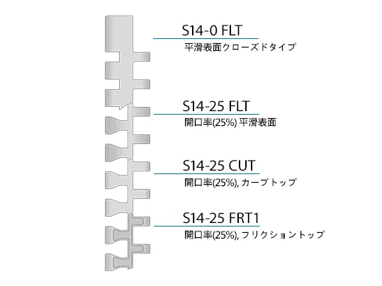 S14 Design Characteristics