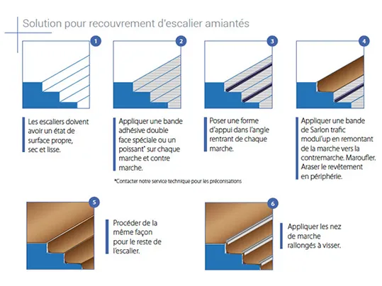 Recouvrement | Solution Forbo