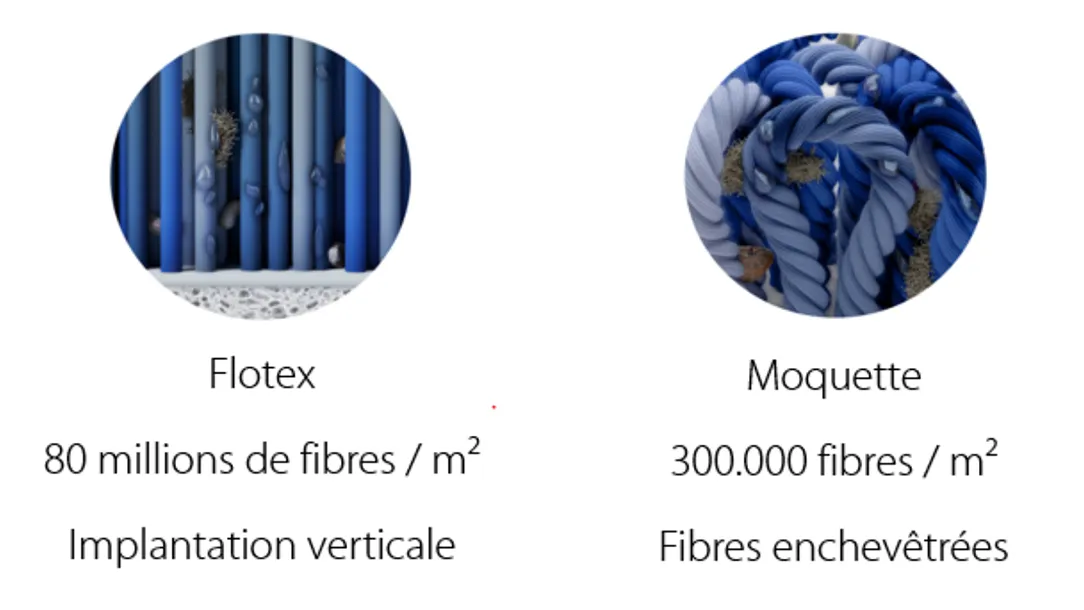 Comparatif moquette textile floqué | Forbo Flooring Systems