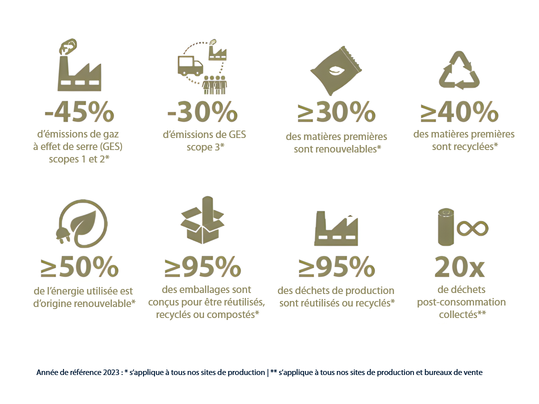 Bannière – Rapport de durabilité Forbo 2024 | Forbo Flooring Systems