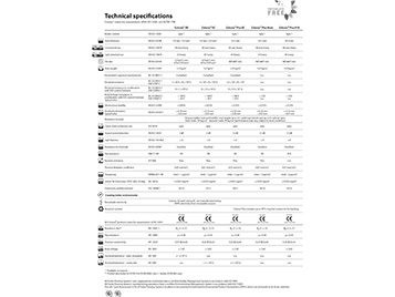 Colorex technical specifications table