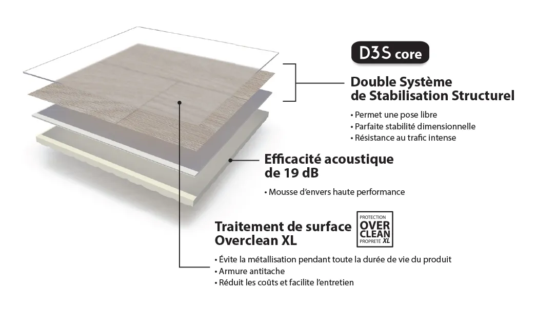 DS3 Core | Forbo Floorinf System
