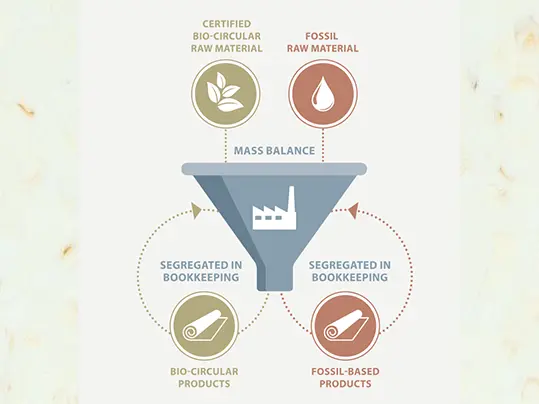 Sphera Elite b+ duurzaam design nieuwe standaard in homogeen vinyl