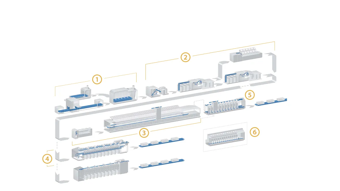 Yarn Manufacturing