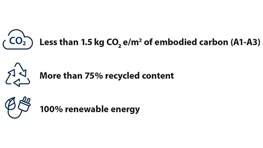 Evolve 3 sustainability criteria