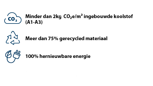 Tessera evolve serie specs Tessera evolve serie specs