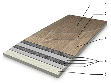 Allura Decibel product construction