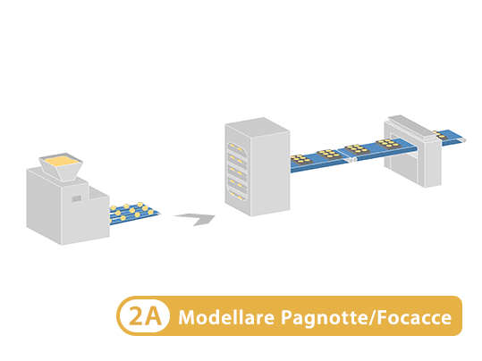 2A. Modellare Pagnotte/Focacce