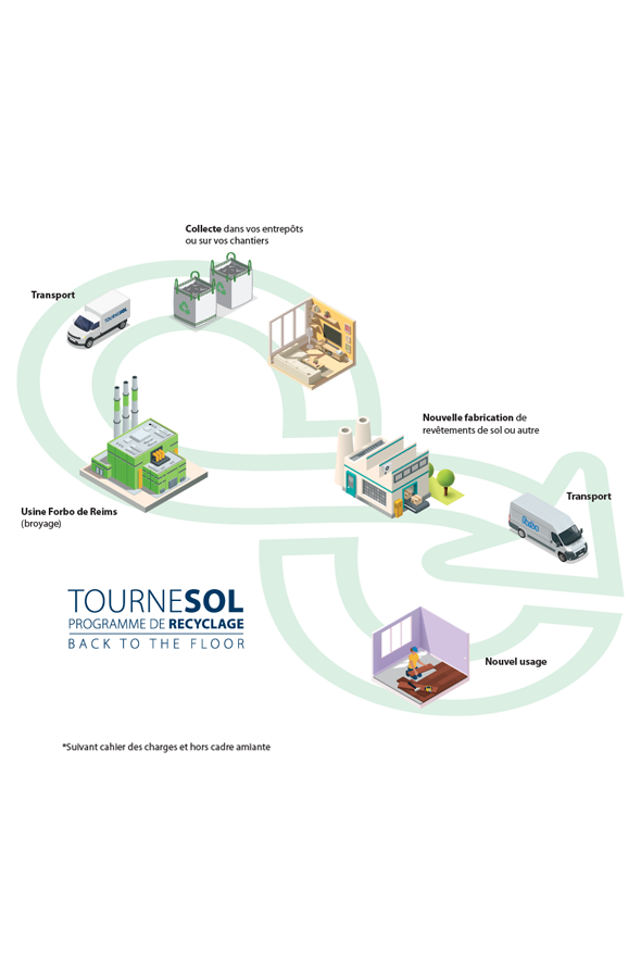 Programme recyclage revêtement de sol Tournesol | Forbo Flooring
