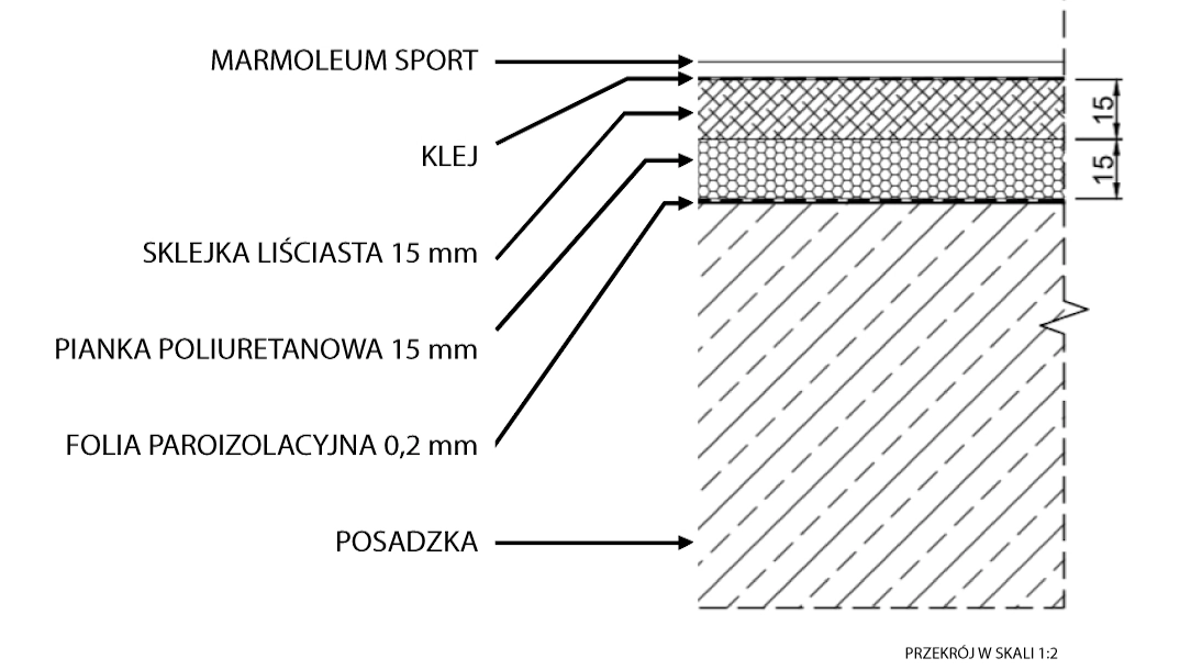 marmoleum sport fix rzut