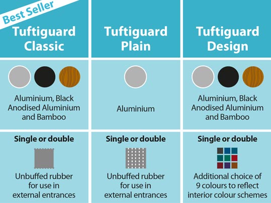 Nuway Tuftiguard is available in a wide choice of finishes 