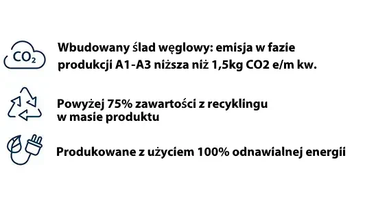 Tessera evolve emisja co2 - zrównoważony rozwój