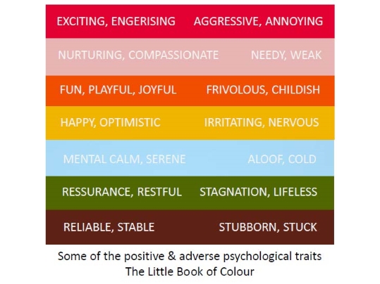 Colour traits from The Little Book of Colour