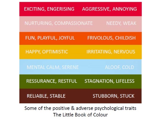 Colour traits from The Little Book of Colour