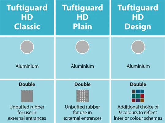 Tuttiguard HD is available in a variety of finishes 