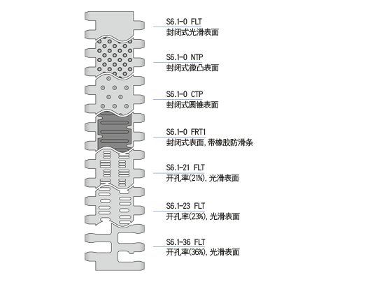 Design characteristics S6.1 CN