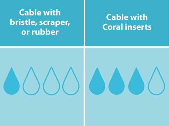 Nuway cable moisture