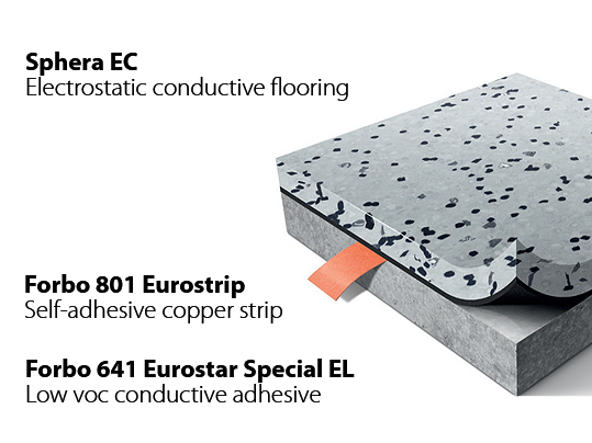 Sphera EC ESD System Infographic