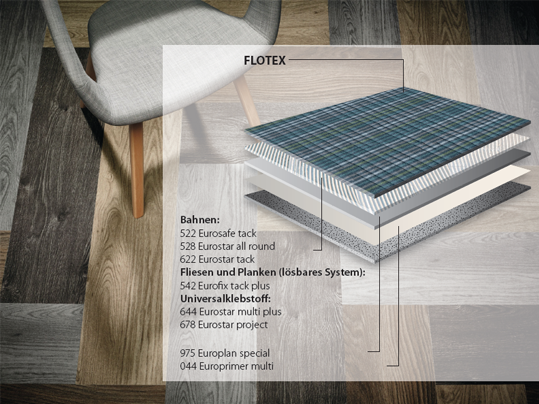 Flotex Verlegung mit Eurocol