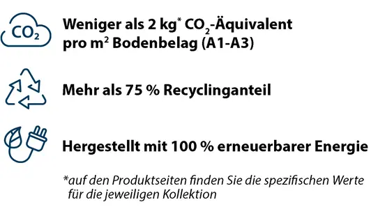 Tessera evolve+ Nachhaltigeitskriterien | Forbo Flooring Tessera evolve+ Nachhaltigeitskriterien | Forbo Flooring