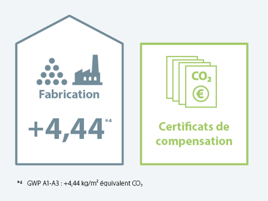 Fabrication CO2 flyer-2025.webp