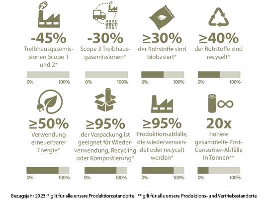 Nachhaltigkeit in der Praxis | Forbo Flooring