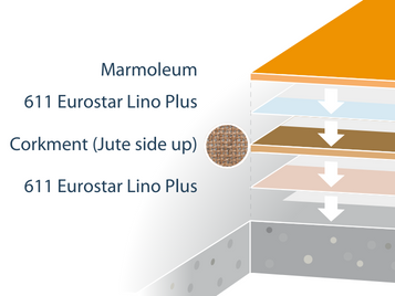Installing Marmoleum over Corkment underlay infographic guide