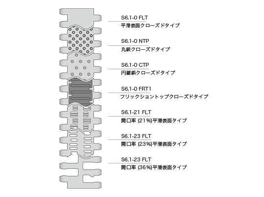 S6 Design characteristics JA