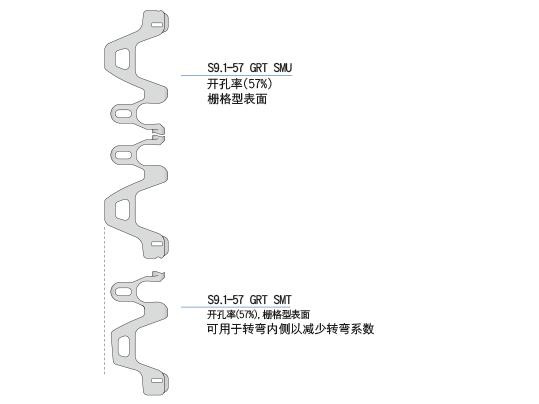 第9.1系列结构特征 CN