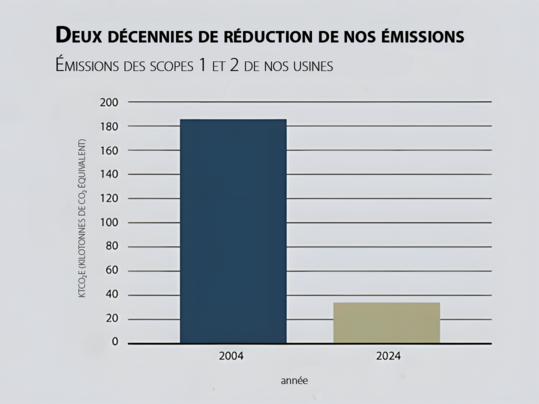 Environnement sol et réduction des émissions 2024 | Forbo Flooring Systems